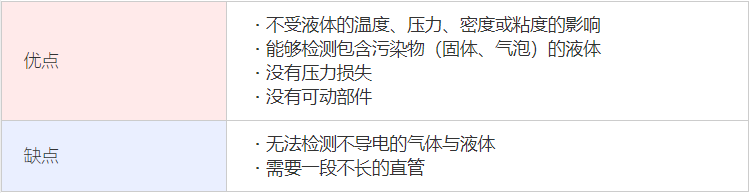 電磁流量計(jì)特點(diǎn).png